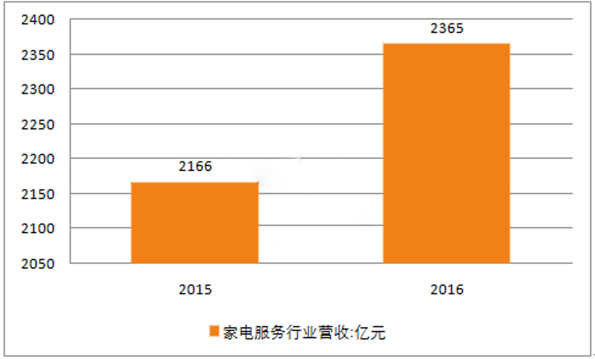 银玲家电维修